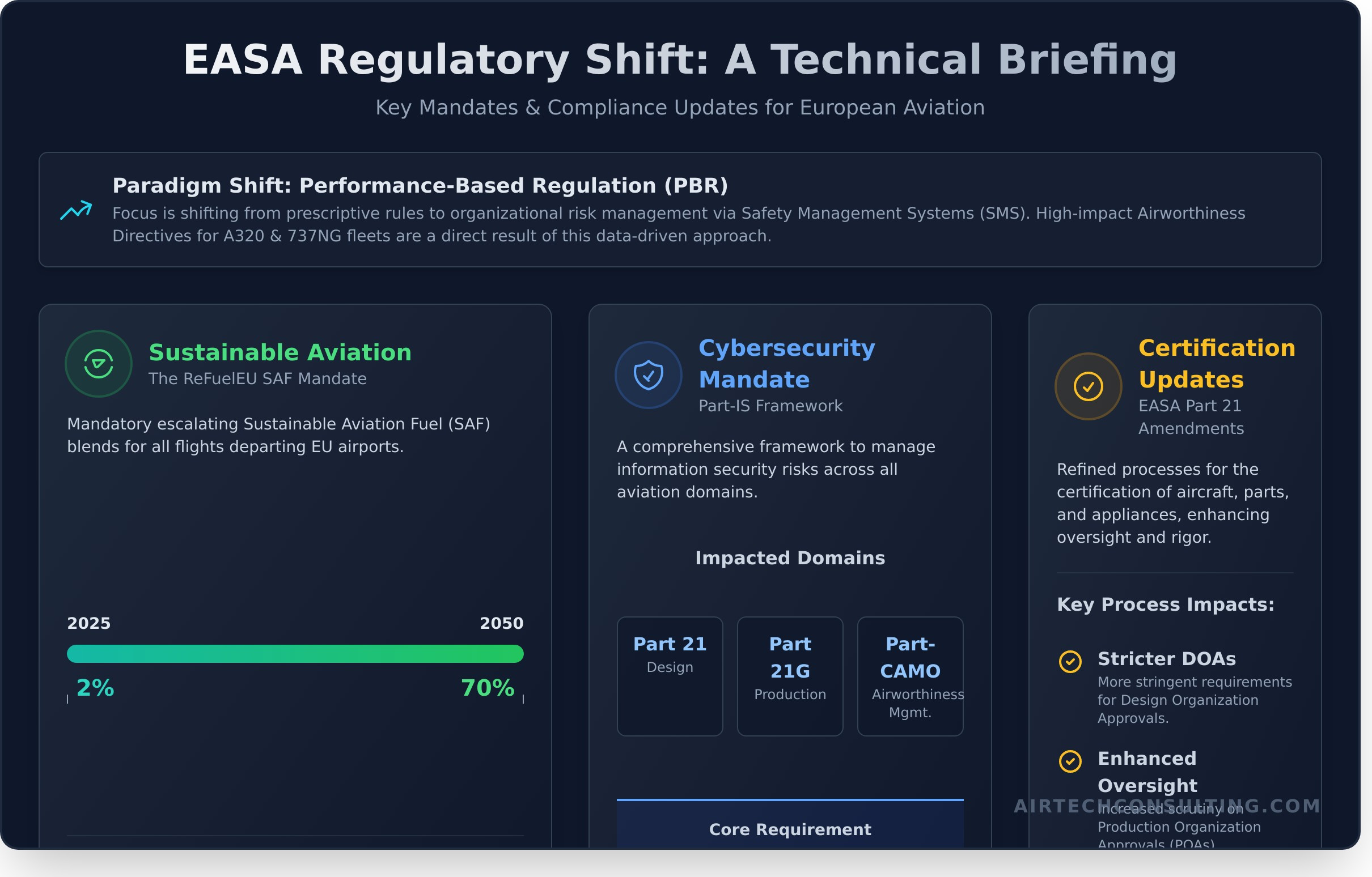 European Aviation News: A Technical Briefing for Industry Professionals - Infographic