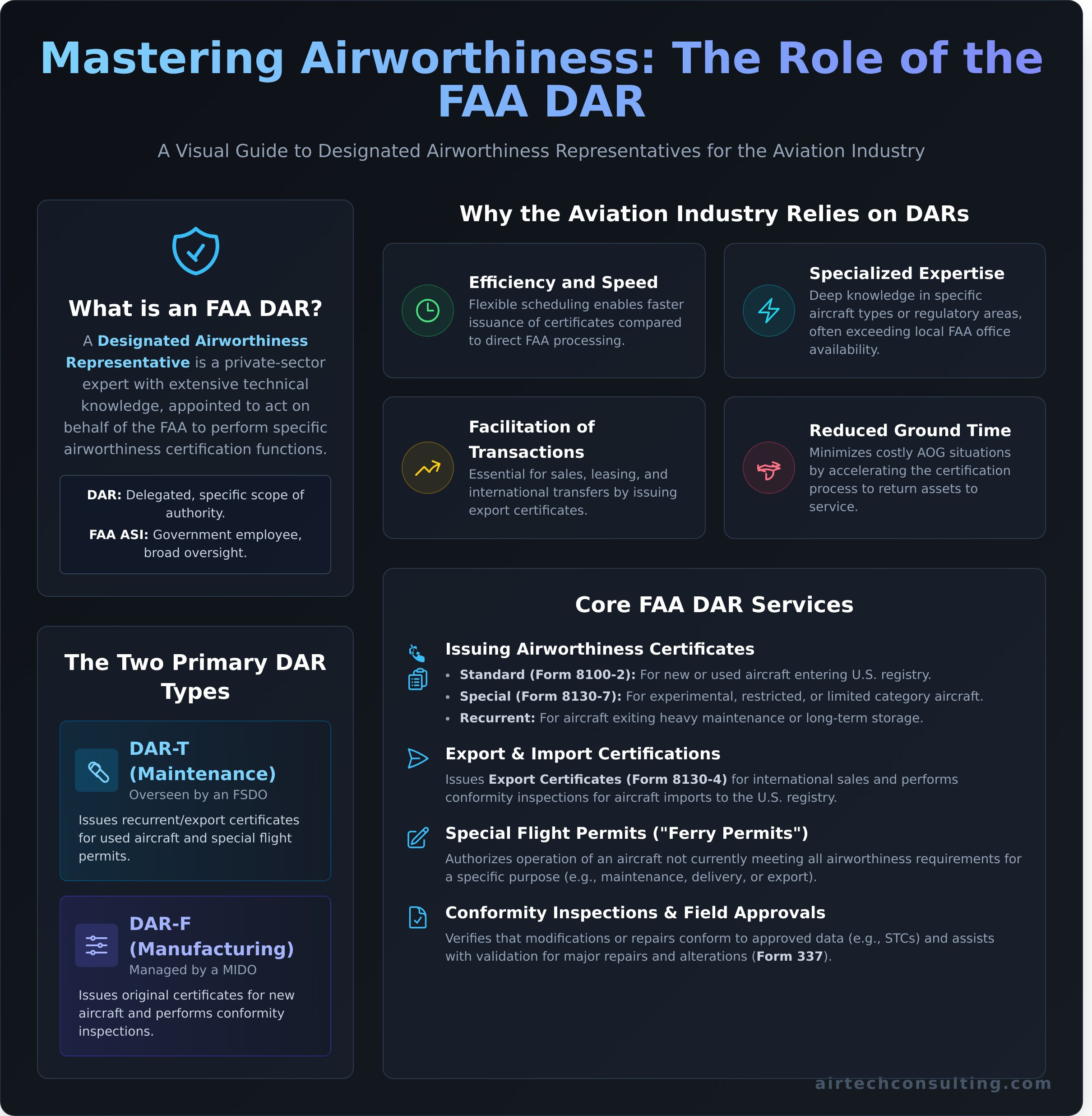FAA DAR Services: The Definitive Expert Guide - Infographic
