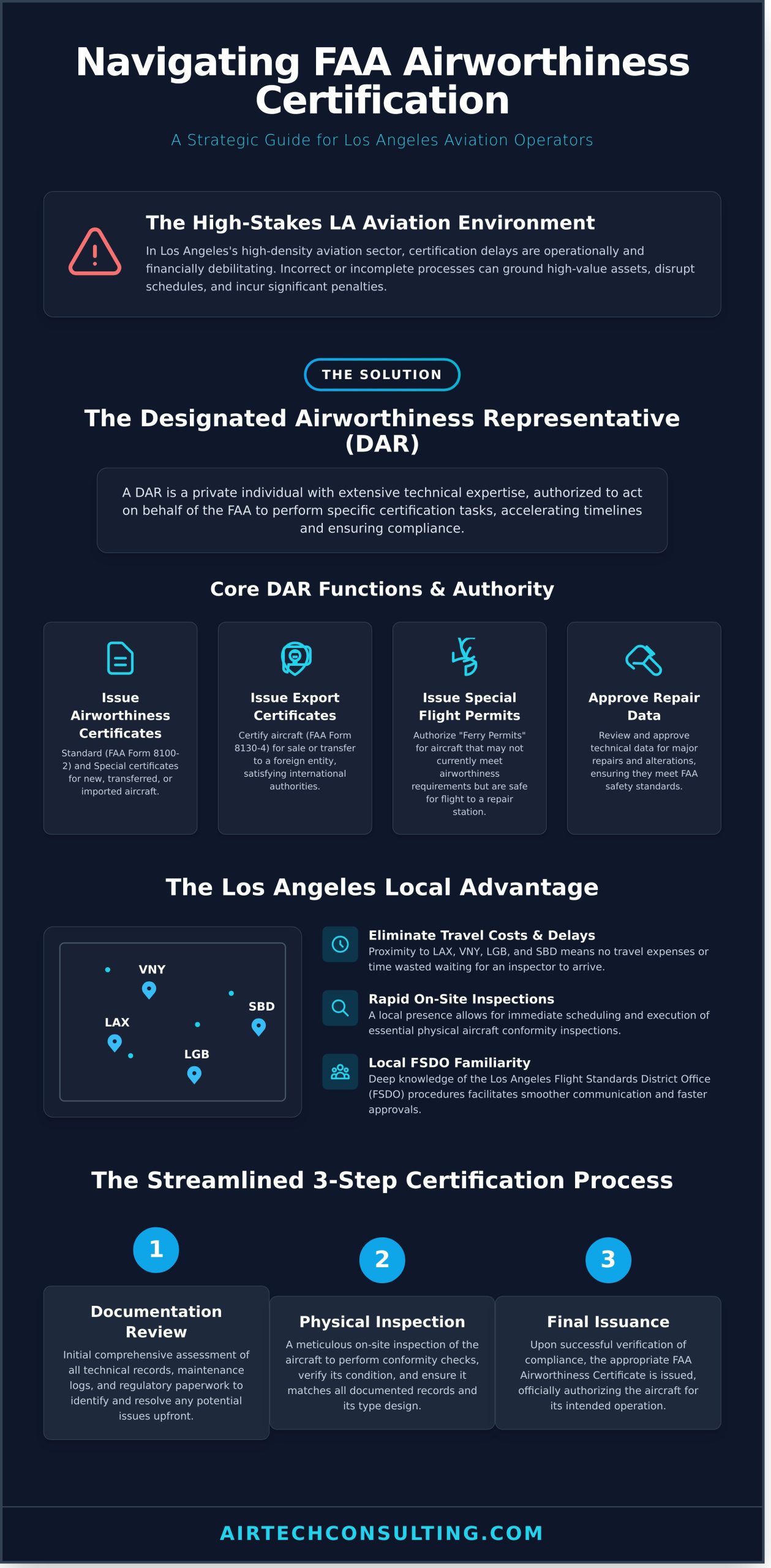 Expert FAA DAR Services in Los Angeles - Infographic