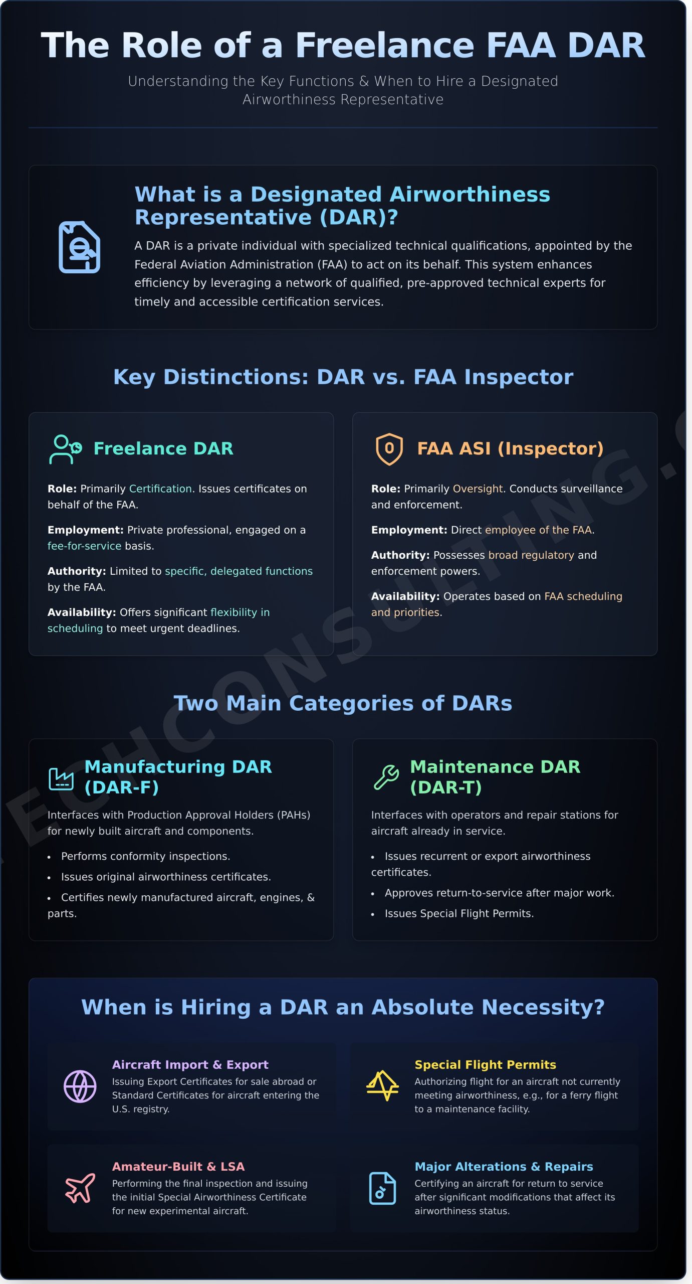 Freelance FAA DAR for Hire: A Complete Guide to Finding and Engaging an Expert - Infographic