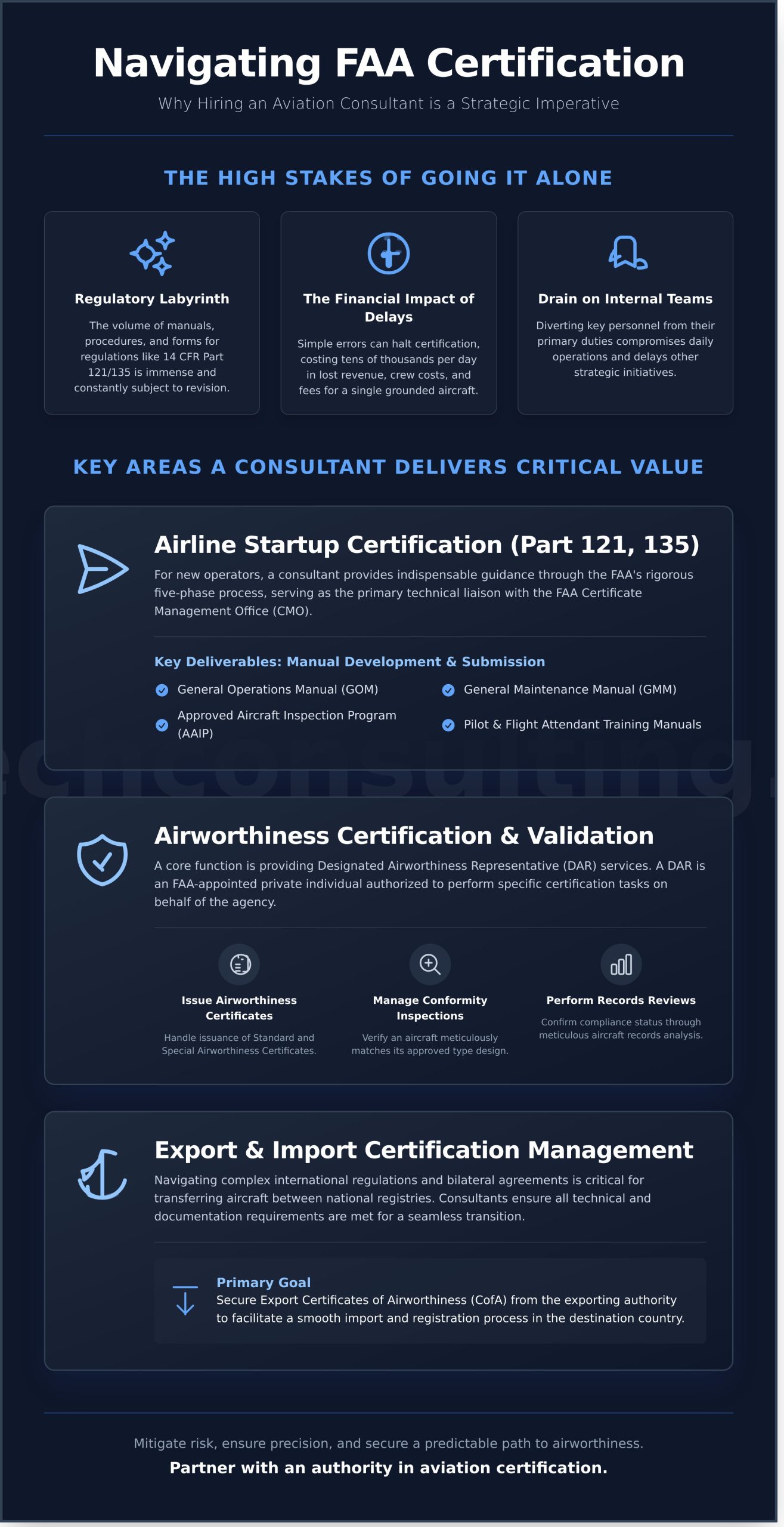 Hiring an Aviation Consultant for Certification: A Strategic Guide - Infographic