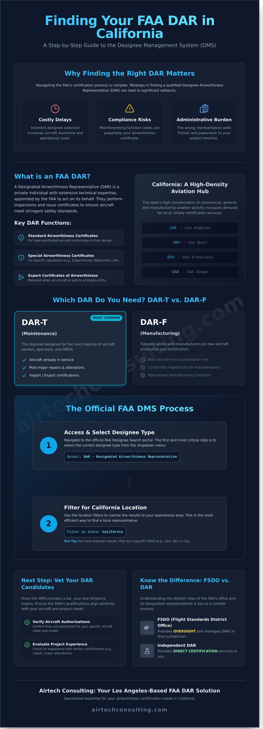 How to Find an FAA DAR in California: A Step-by-Step Guide - Infographic