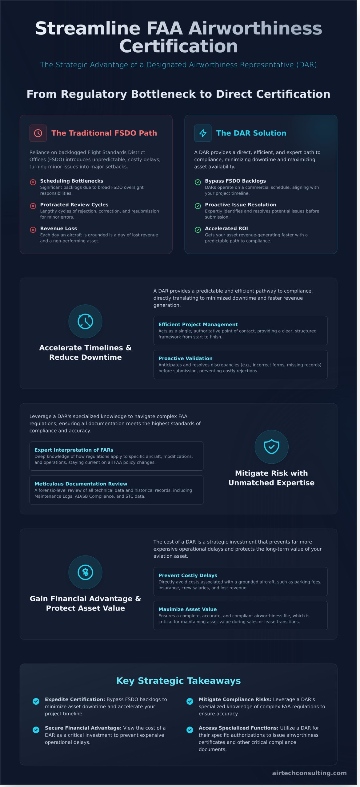 Key Benefits of Using a DAR for FAA Paperwork - Infographic